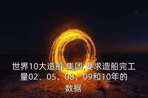 世界10大造船 集團(tuán),要求造船完工量02、05、08、09和10年的數(shù)據(jù)